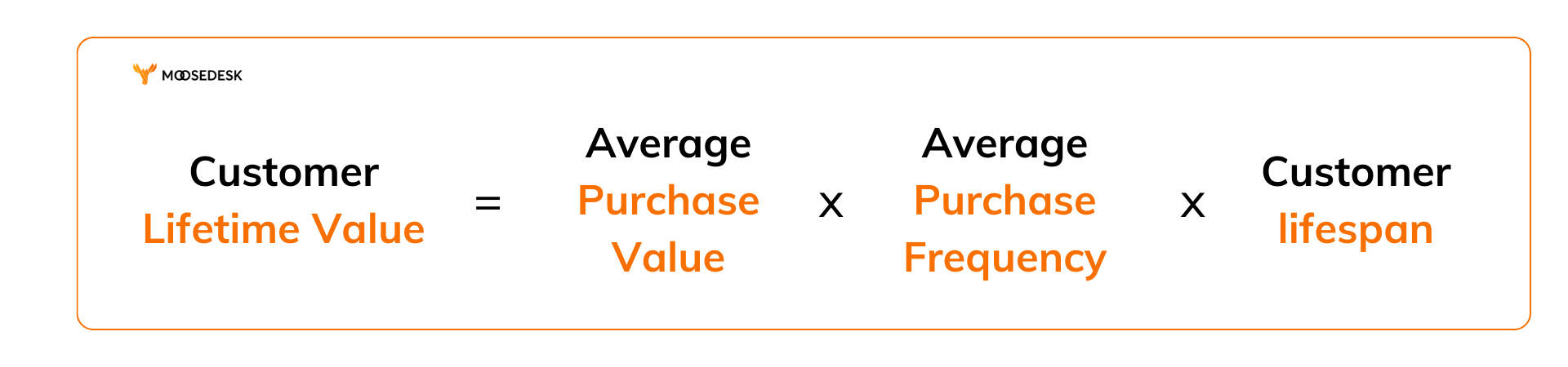 Customer lifetime value formula