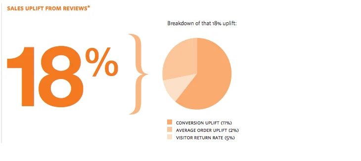 data proves