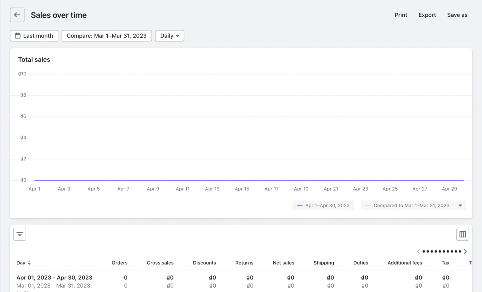 the sale report on shopify